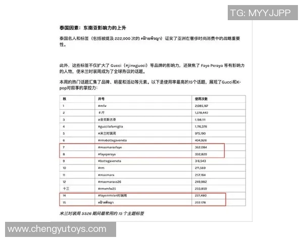 球员年度社交媒体热度排行:哪些球员的社交媒体影响力最大 球员年度社交媒体热度排行:哪些球员的社交媒体影响力最大