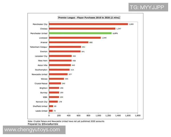 英超球队引援规则及转会政策分析 英超球队引援规则及转会政策分析