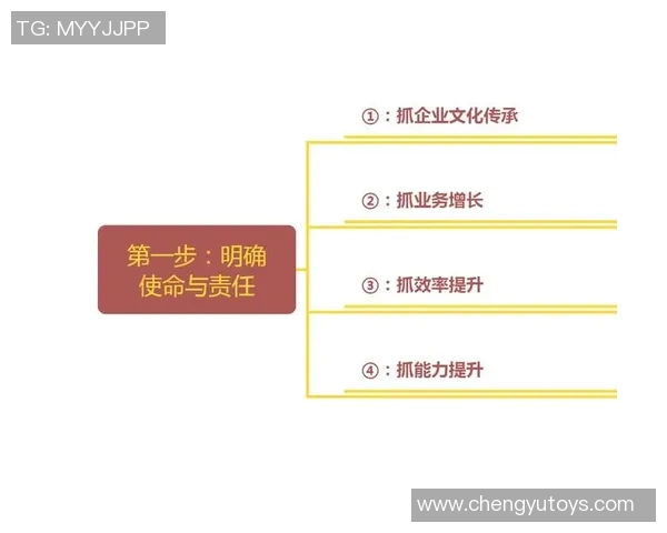 以教练为核心打造团队协作与个人成长的全方位发展路径 以教练为核心打造团队协作与个人成长的全方位发展路径